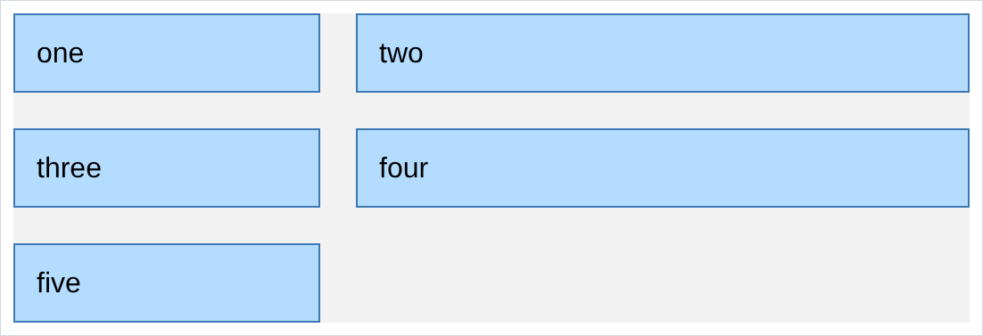 a narrow left column and a right column twice as wide