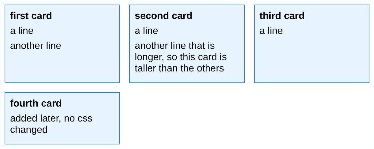 three cards on the first row all the same height, and a fourth card on a second row