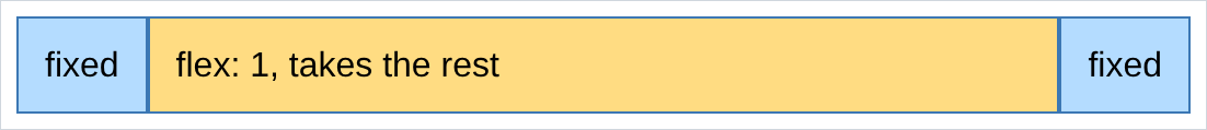 two small boxes with a wide yellow one filling the space between them
