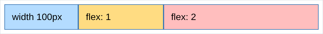 a fixed box, then a stretchy one, then one twice as wide